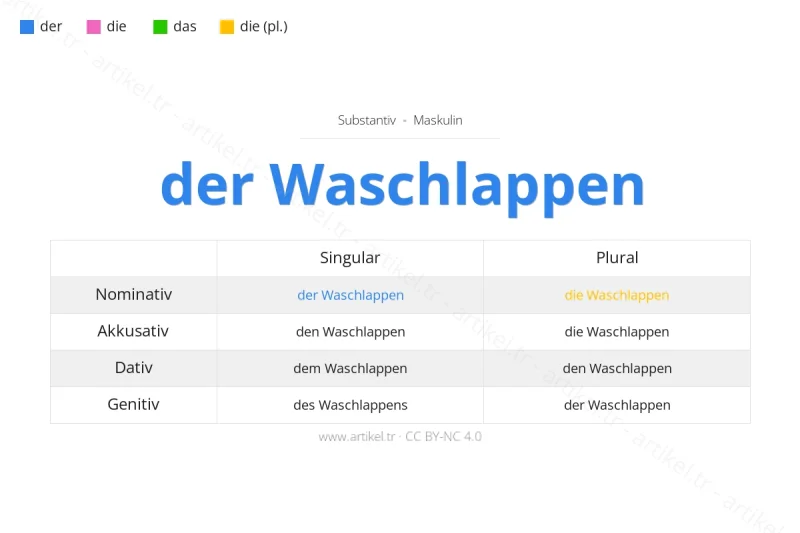 ما هي أداة التعريف لكلمة Waschlappen بالألمانية؟