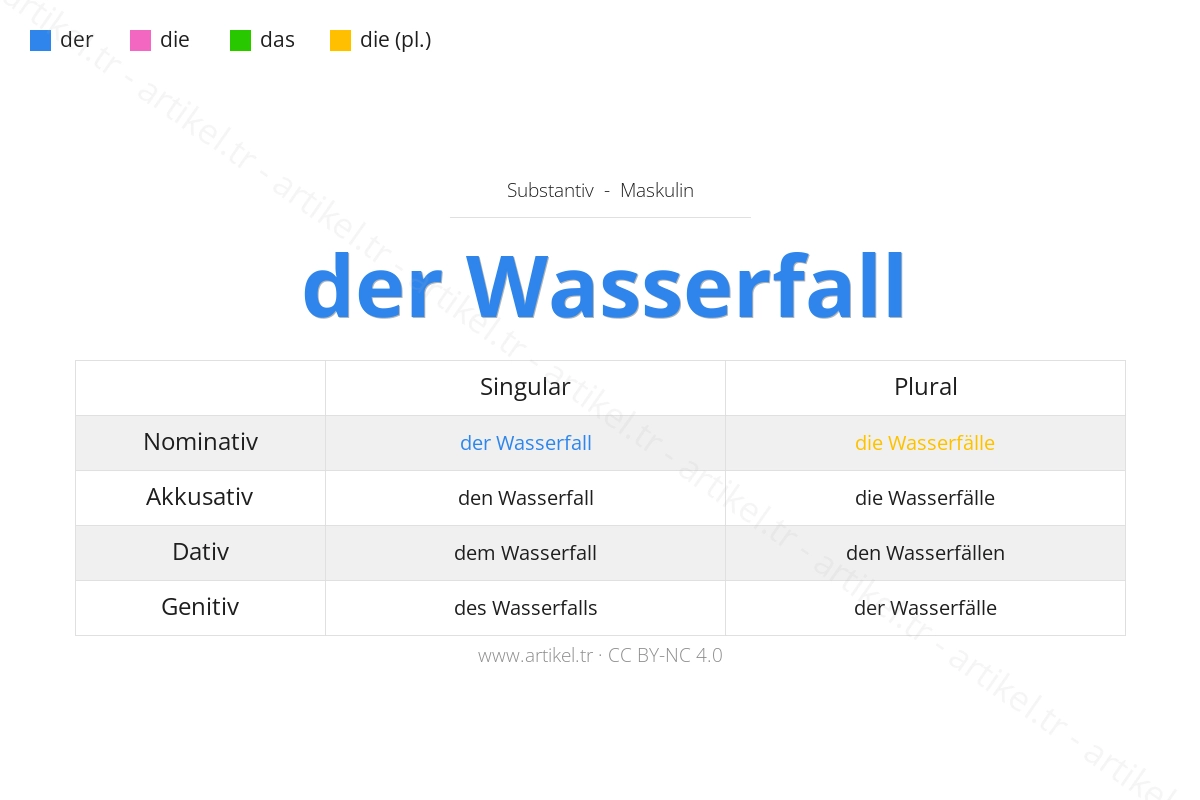 Welcher Artikel ist Wasserfall auf Deutsch?