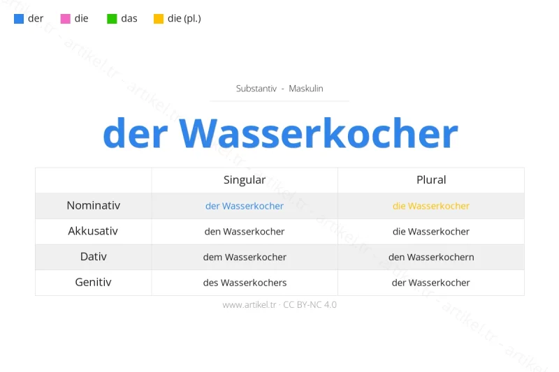 Welcher Artikel ist Wasserkocher auf Deutsch?