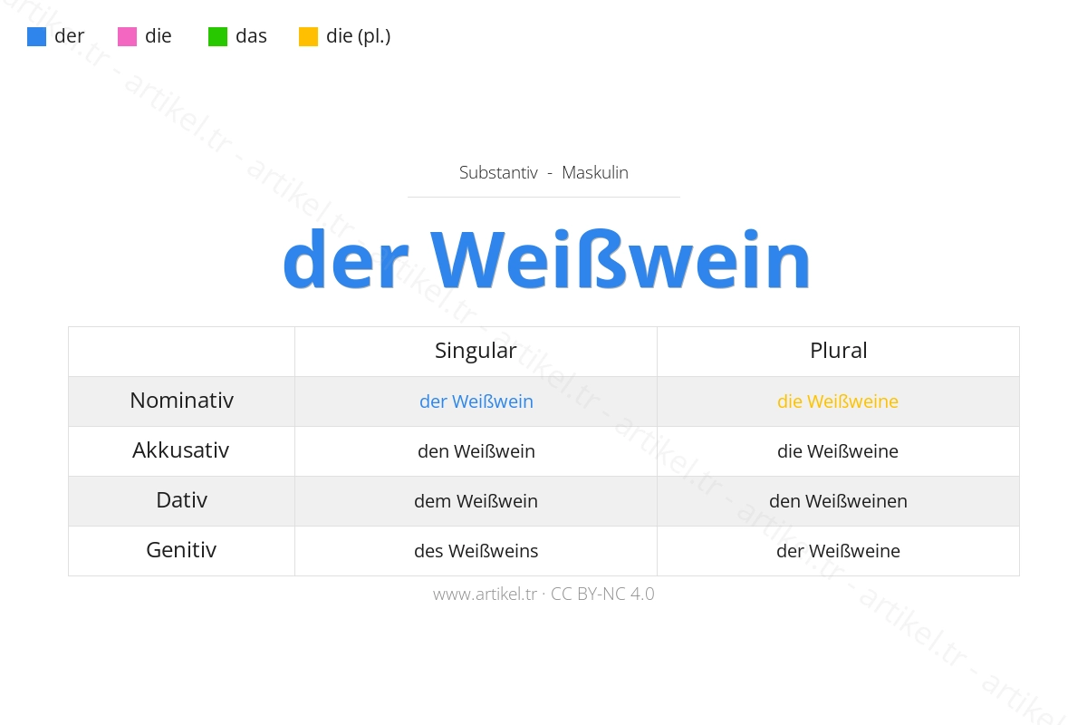 Welcher Artikel ist Weißwein auf Deutsch?