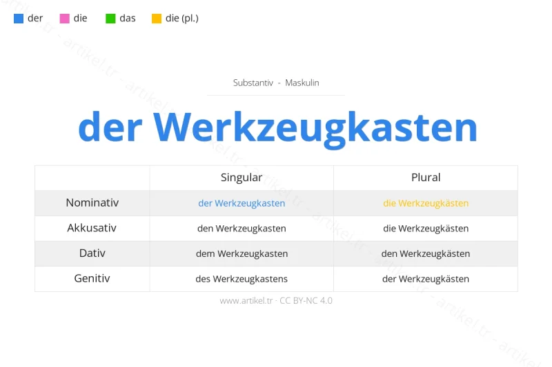 ما هي أداة التعريف لكلمة Werkzeugkasten بالألمانية؟