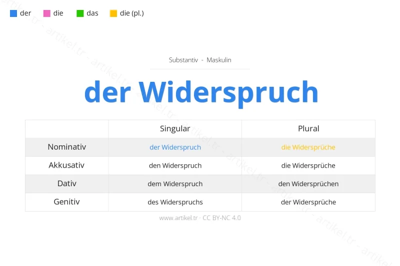 ما هي أداة التعريف لكلمة Widerspruch بالألمانية؟