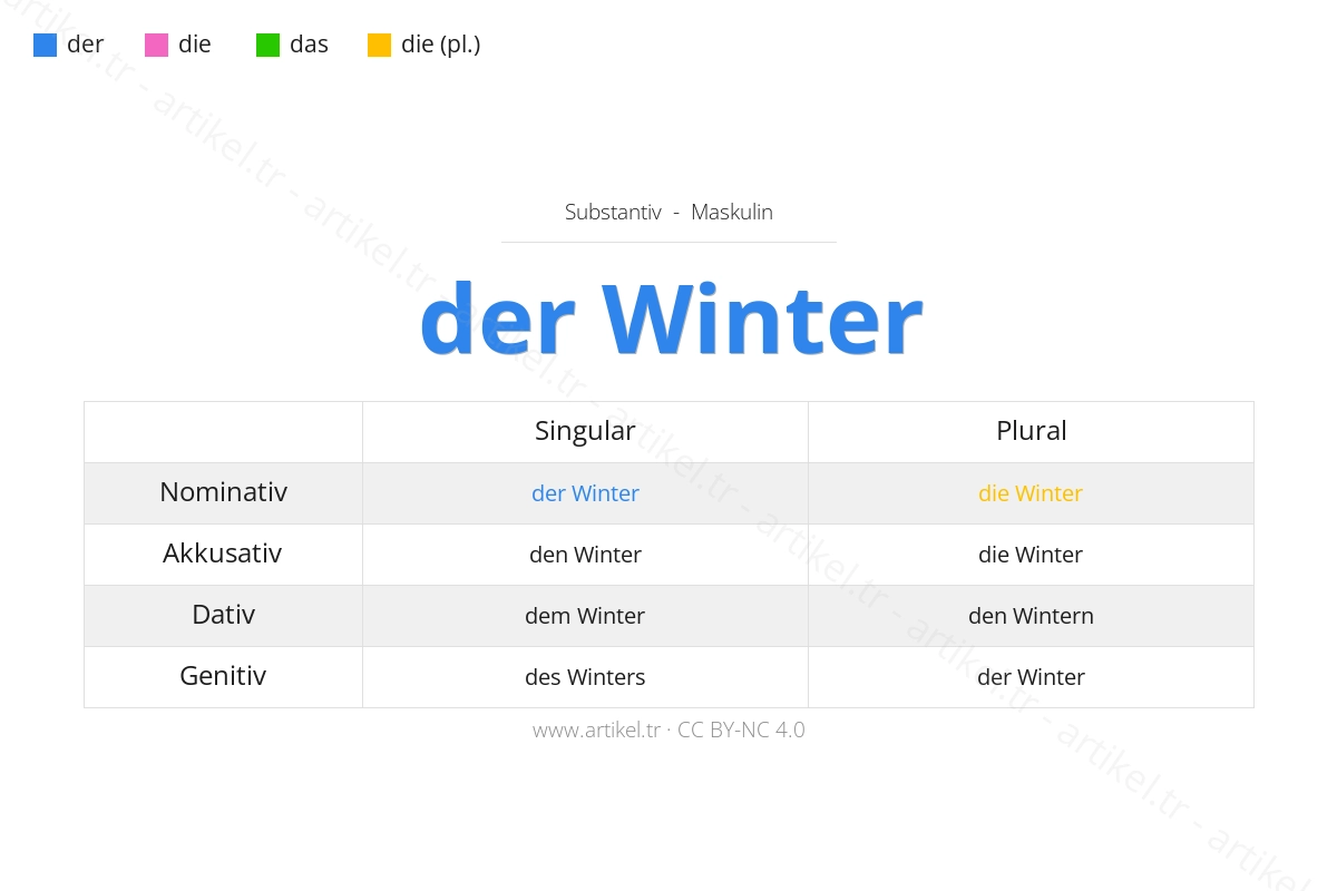 What is the Article of Winter in German?