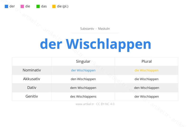 ما هي أداة التعريف لكلمة Wischlappen بالألمانية؟