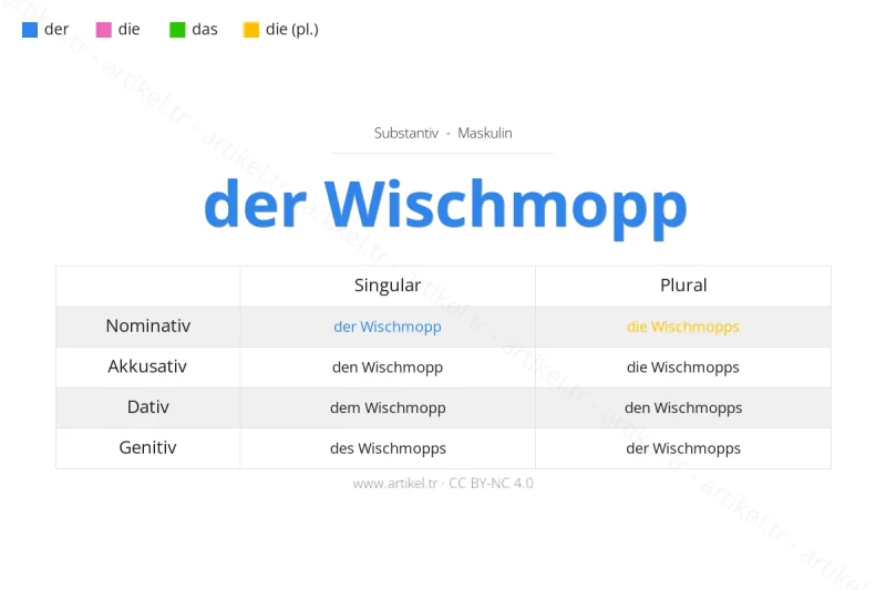 Welcher Artikel ist Wischmopp auf Deutsch?