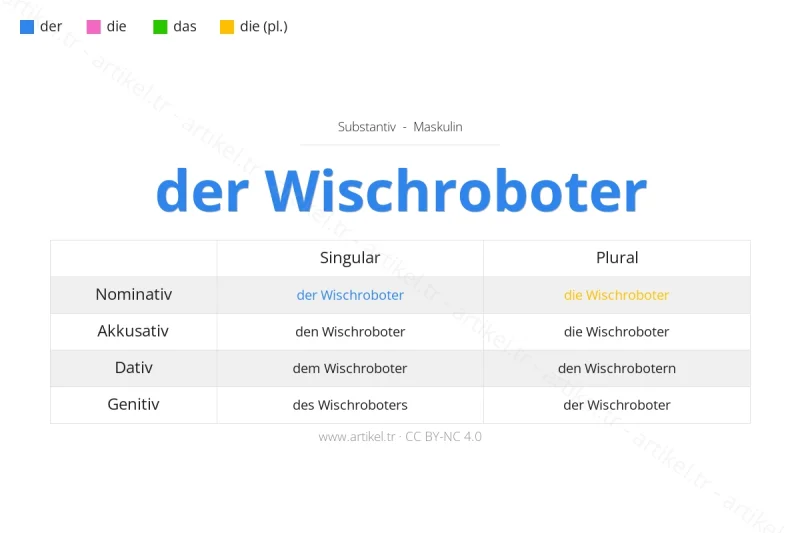 Welcher Artikel ist Wischroboter auf Deutsch?