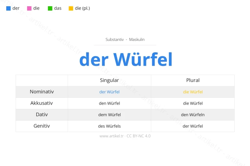 Welcher Artikel ist Würfel auf Deutsch?