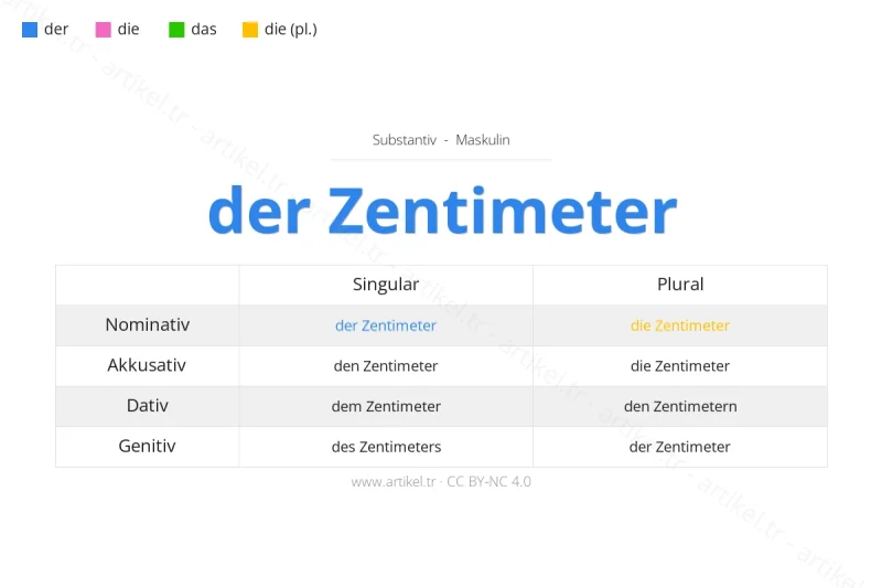 What is the Article of Zentimeter in German?