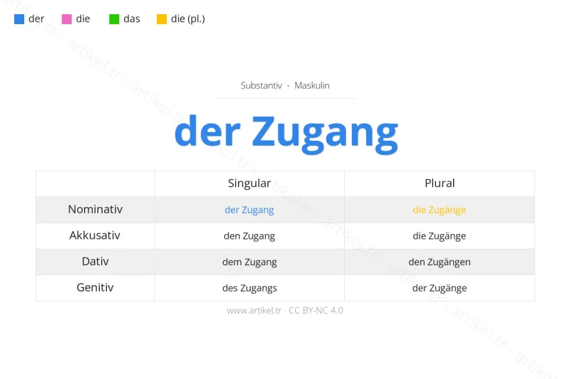 Welcher Artikel ist Zugang auf Deutsch?