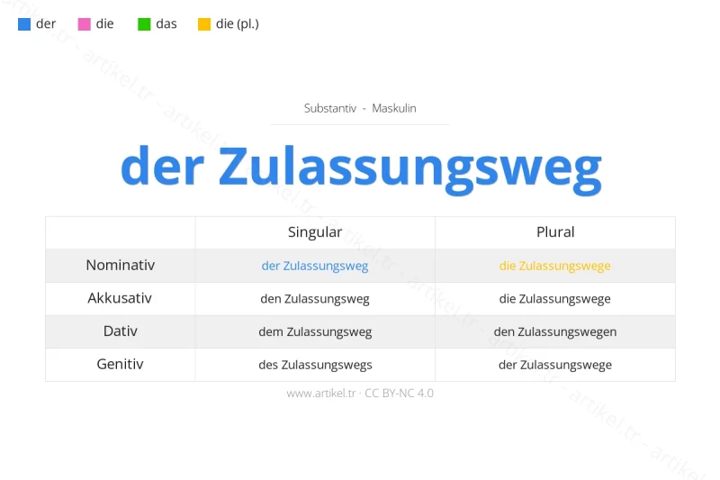 Welcher Artikel ist Zulassungsweg auf Deutsch?