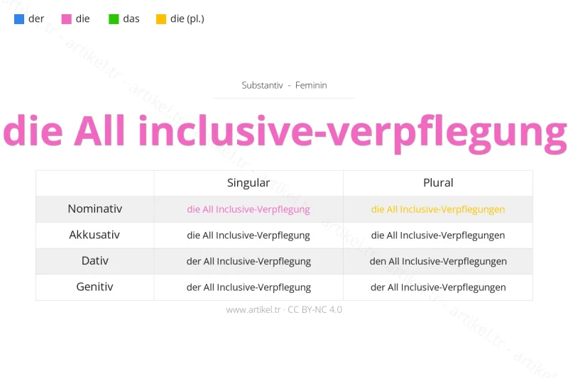 ما هي أداة التعريف لكلمة All Inclusive-Verpflegung بالألمانية؟