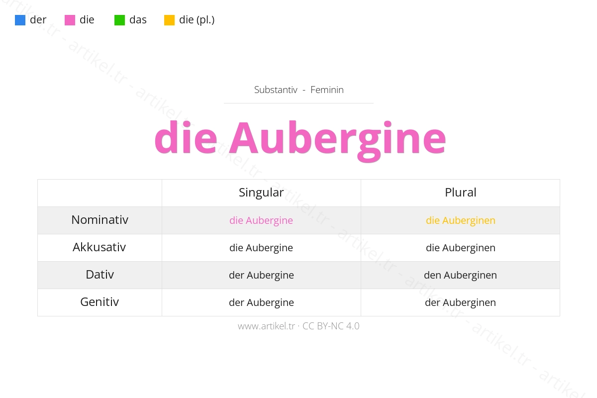 ¿Cuál es el artículo de Aubergine en alemán?