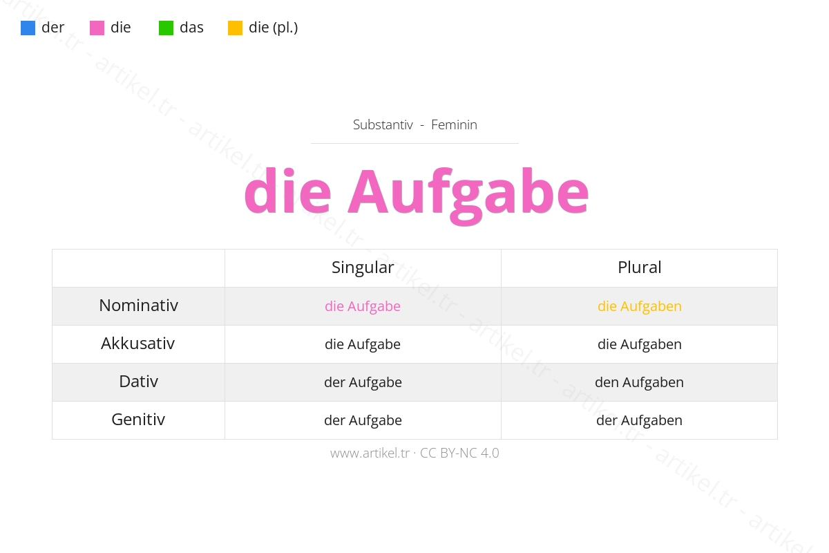 What is the Article of Aufgabe in German?