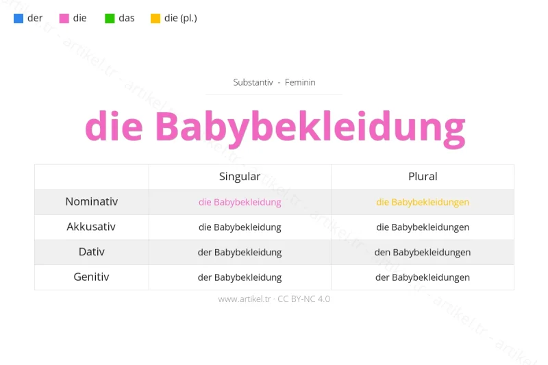 ما هي أداة التعريف لكلمة Babybekleidung بالألمانية؟
