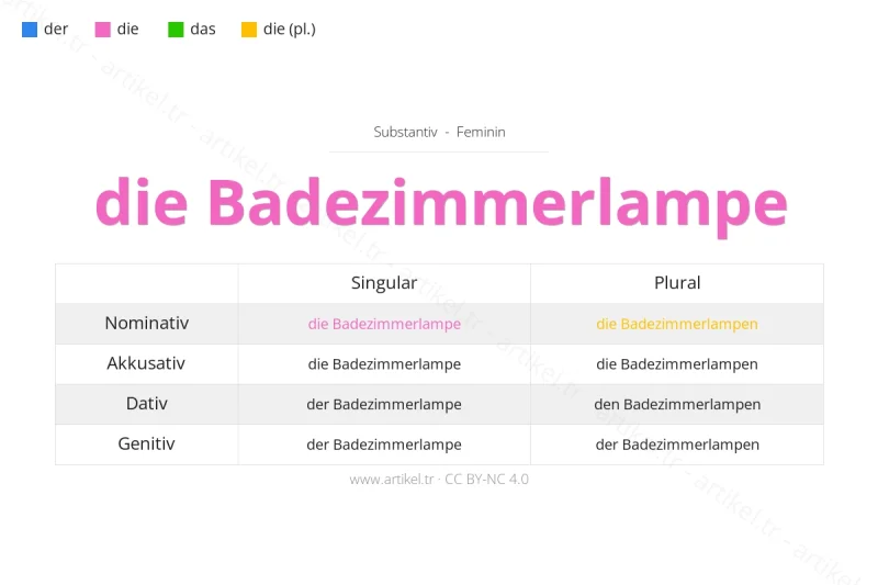 ما هي أداة التعريف لكلمة Badezimmerlampe بالألمانية؟
