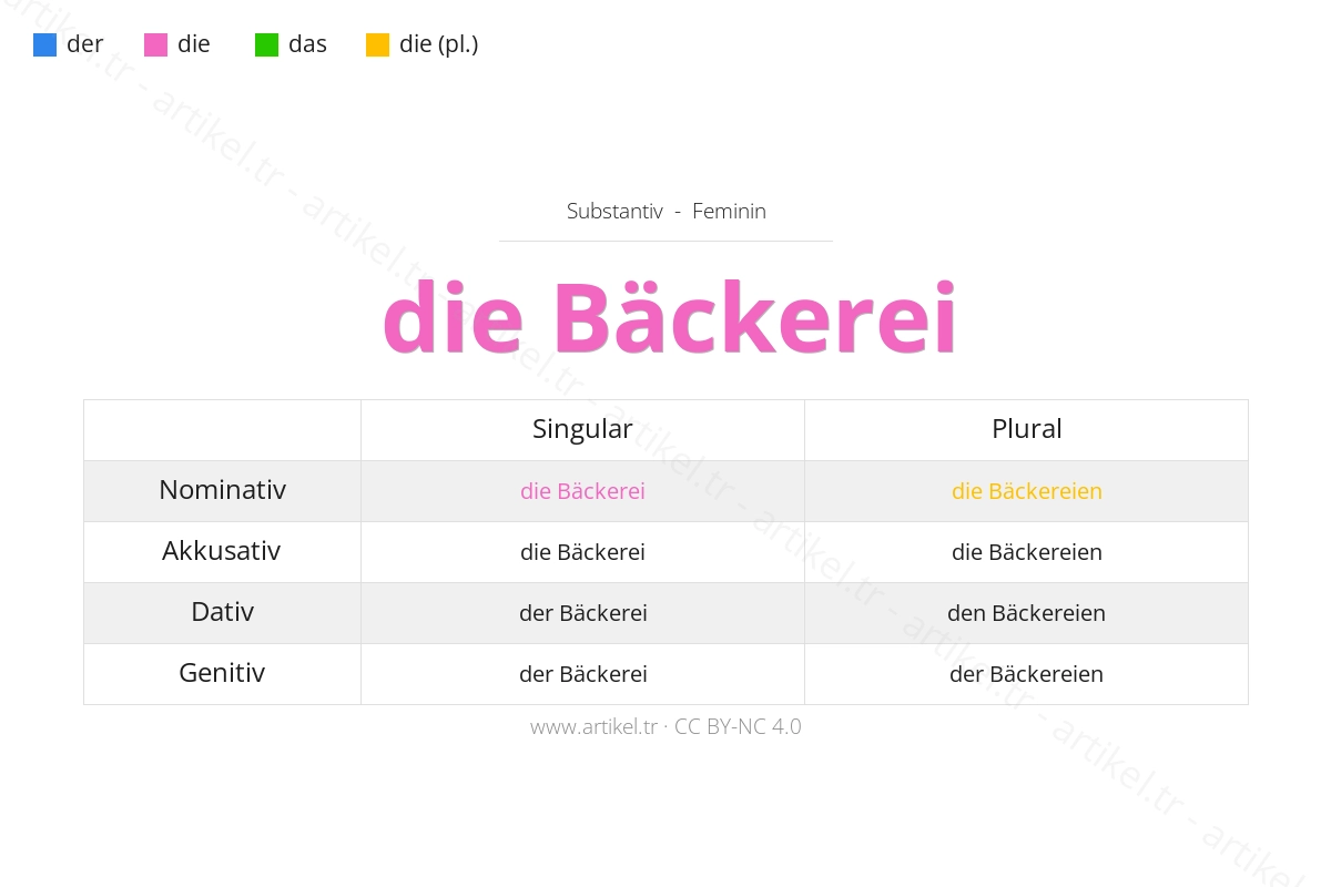 What is the Article of Bäckerei in German?