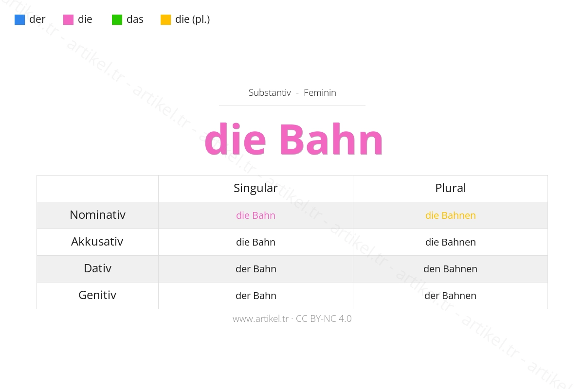 Almanca'da Bahn Artikeli Nedir?