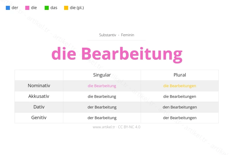 ما هي أداة التعريف لكلمة Bearbeitung بالألمانية؟