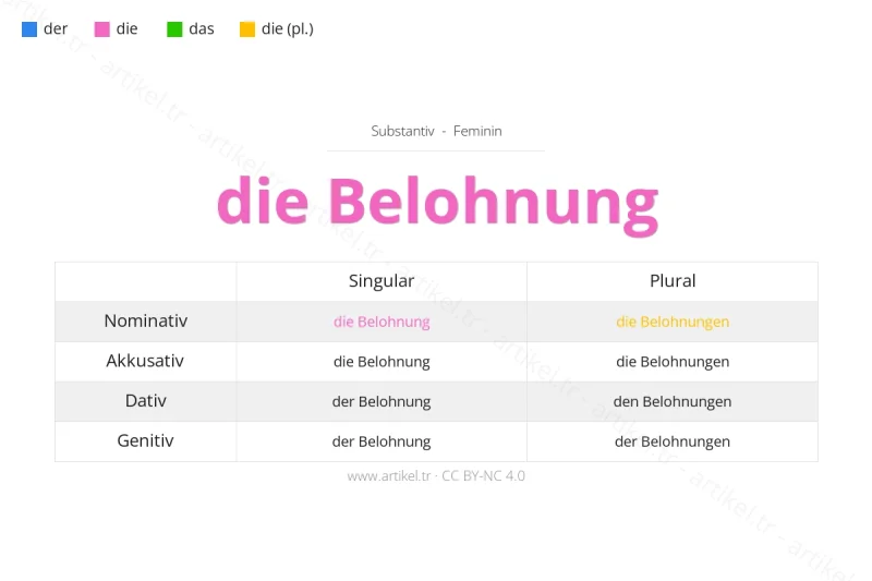 ما هي أداة التعريف لكلمة Belohnung بالألمانية؟