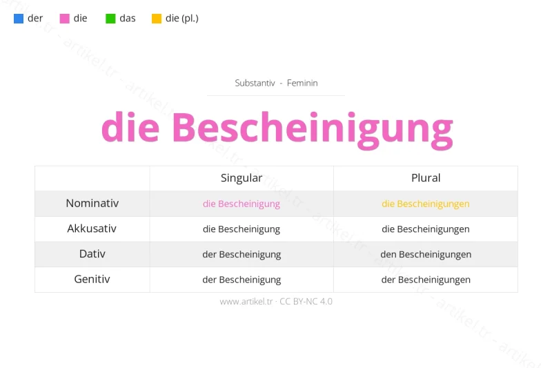 ما هي أداة التعريف لكلمة Bescheinigung بالألمانية؟