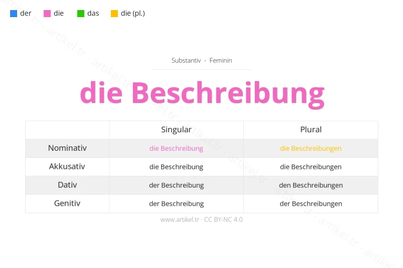 Welcher Artikel ist Beschreibung auf Deutsch?