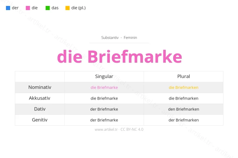 ما هي أداة التعريف لكلمة Briefmarke بالألمانية؟