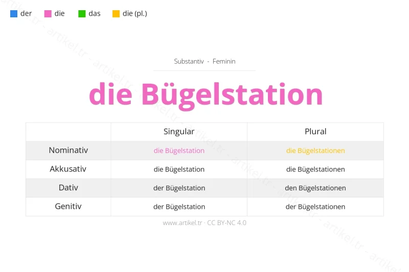 ما هي أداة التعريف لكلمة Bügelstation بالألمانية؟