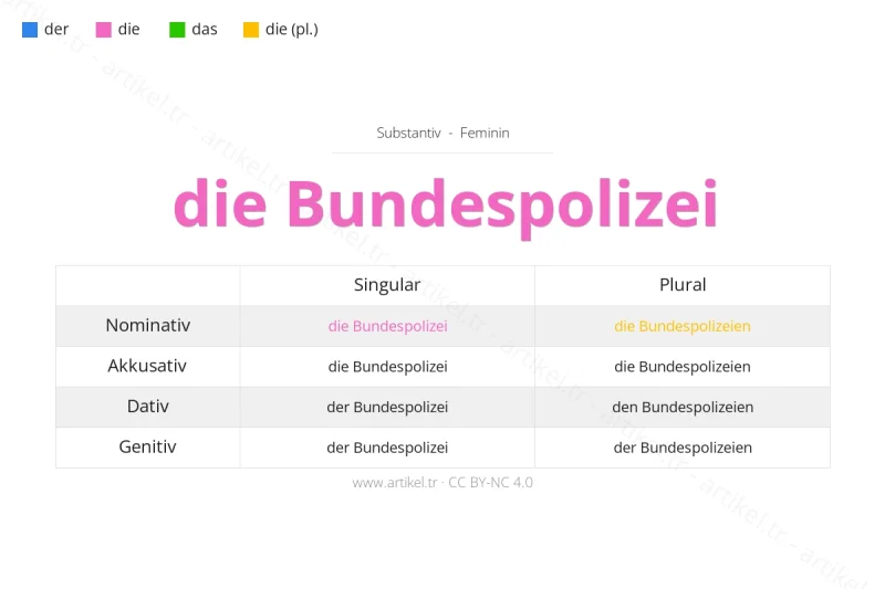 What is the Article of Bundespolizei in German?
