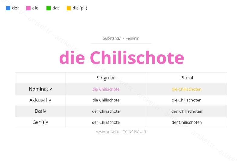 Welcher Artikel ist Chilischote auf Deutsch?