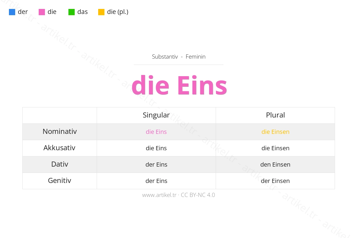 What is the Article of Eins in German?