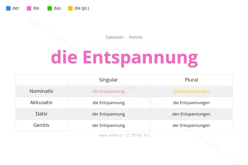ما هي أداة التعريف لكلمة Entspannung بالألمانية؟
