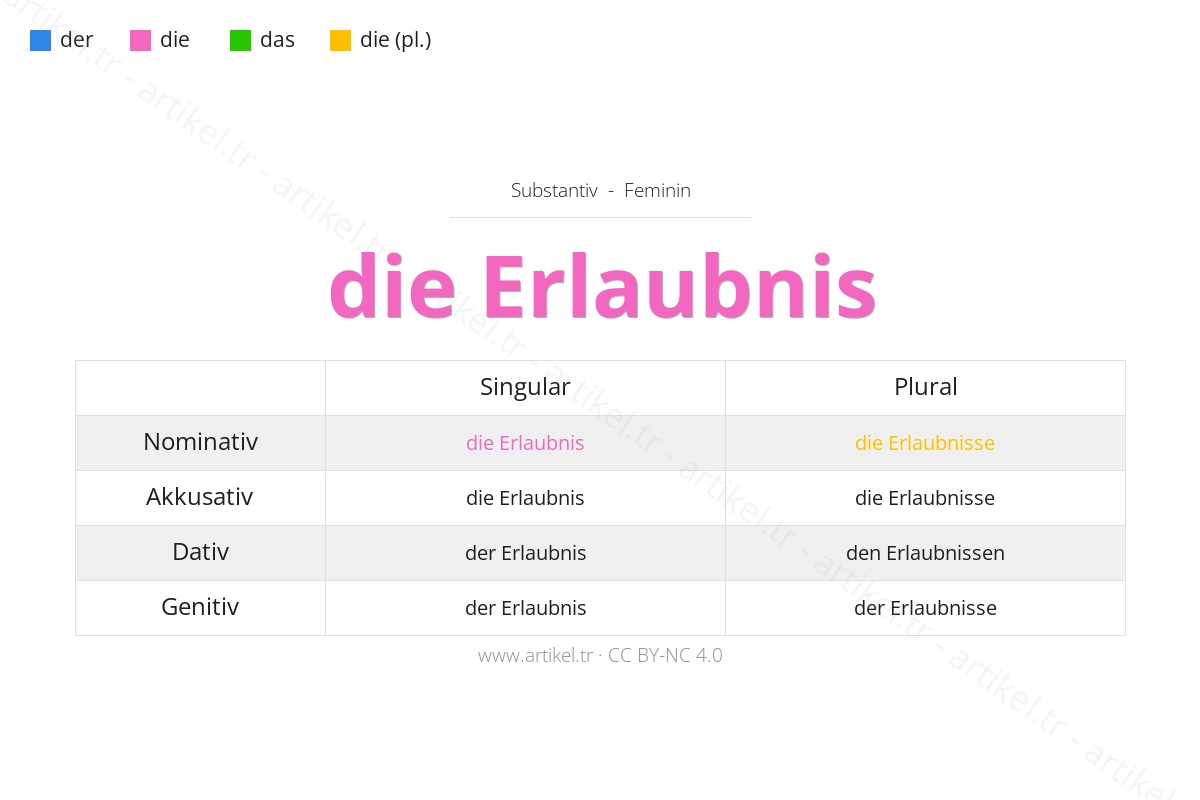 What is the Article of Erlaubnis in German?