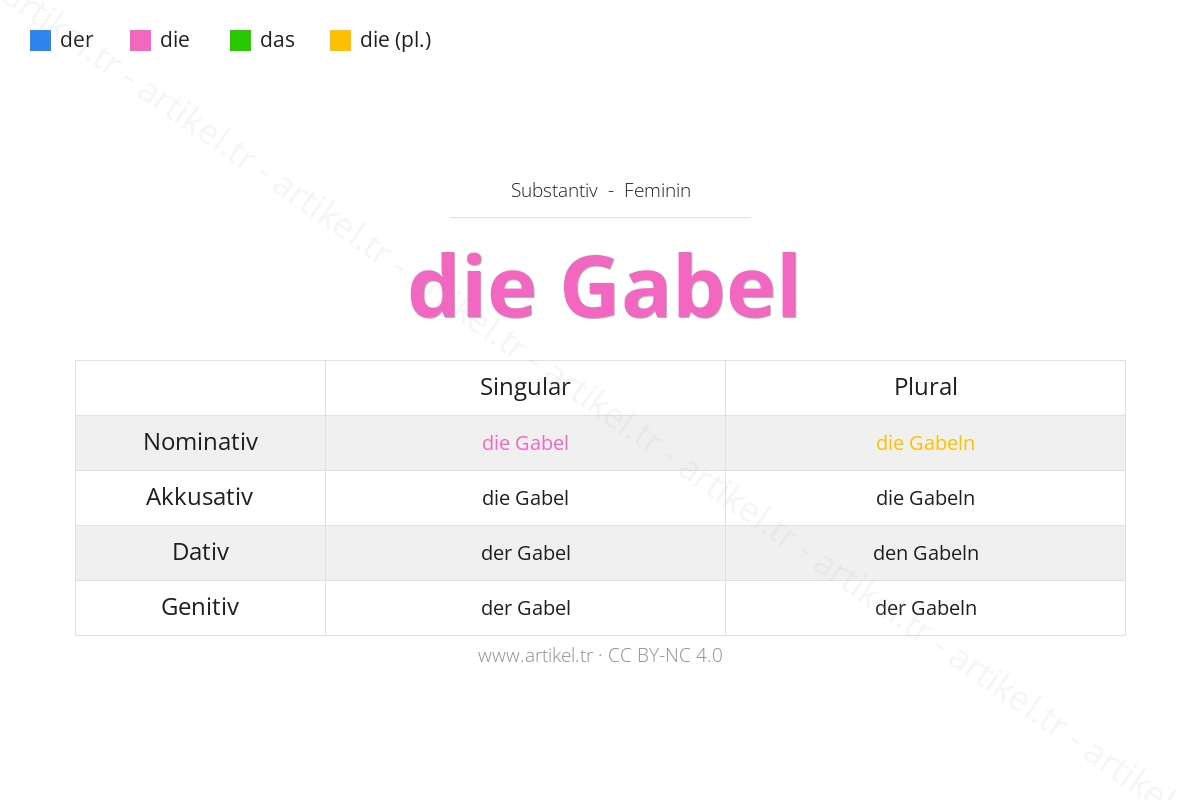 What is the Article of Gabel in German?