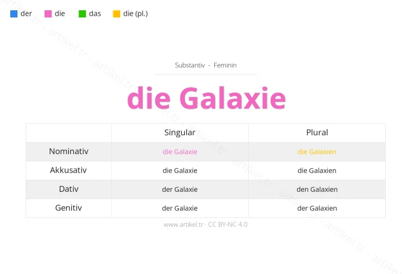 ما هي أداة التعريف لكلمة Galaxie بالألمانية؟