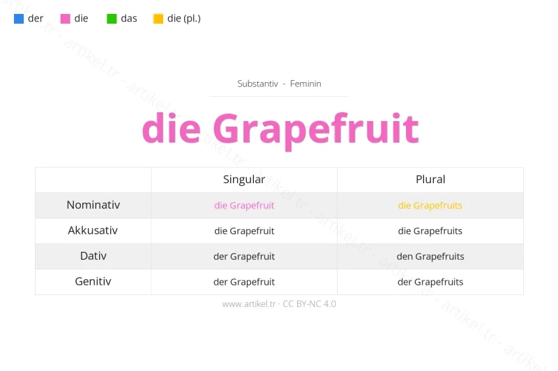 ما هي أداة التعريف لكلمة Grapefruit بالألمانية؟