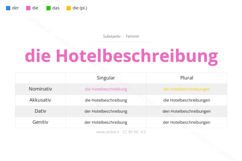 ما هي أداة التعريف لكلمة Hotelbeschreibung بالألمانية؟