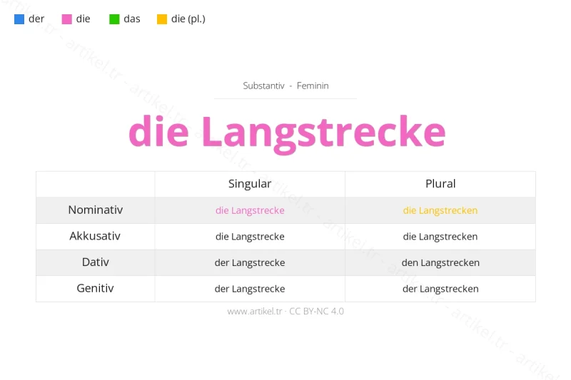 ما هي أداة التعريف لكلمة Langstrecke بالألمانية؟