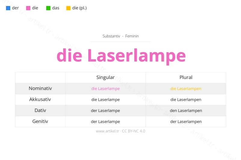 ما هي أداة التعريف لكلمة Laserlampe بالألمانية؟