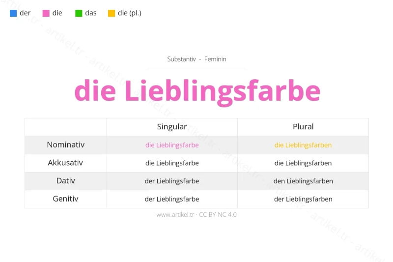 ما هي أداة التعريف لكلمة Lieblingsfarbe بالألمانية؟