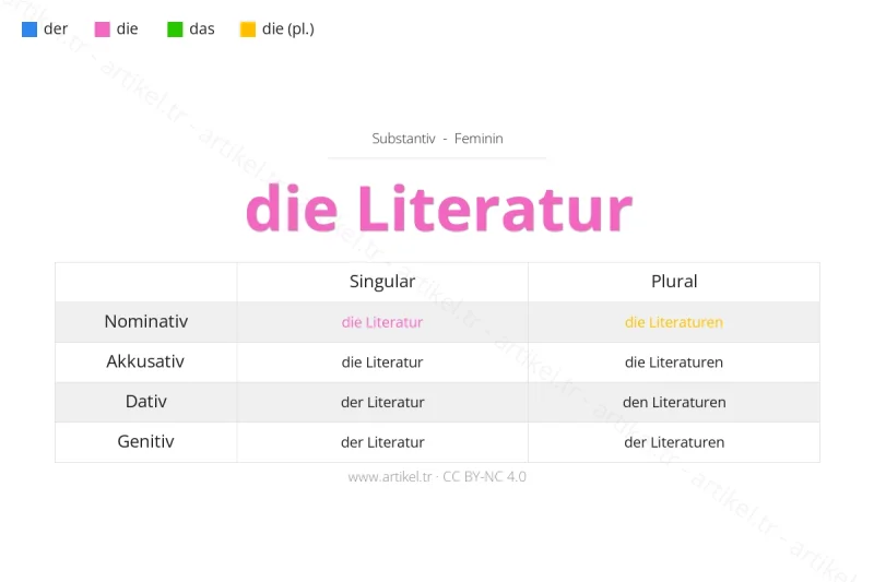 ما هي أداة التعريف لكلمة Literatur بالألمانية؟