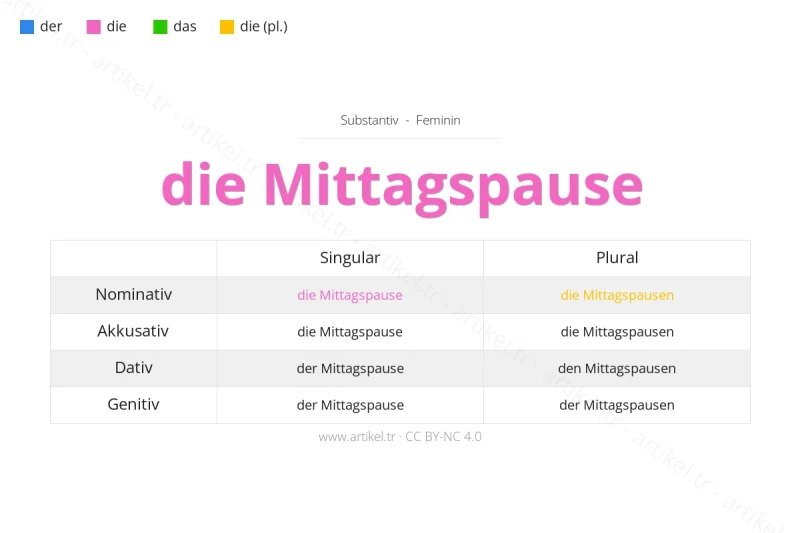 ما هي أداة التعريف لكلمة Mittagspause بالألمانية؟