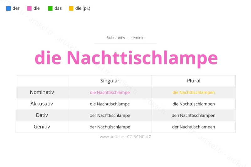 ما هي أداة التعريف لكلمة Nachttischlampe بالألمانية؟