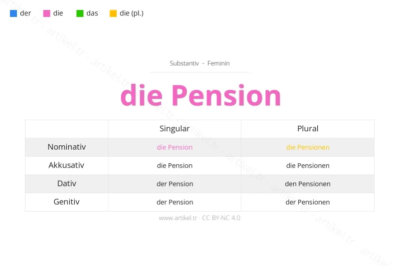 ما هي أداة التعريف لكلمة Pension بالألمانية؟