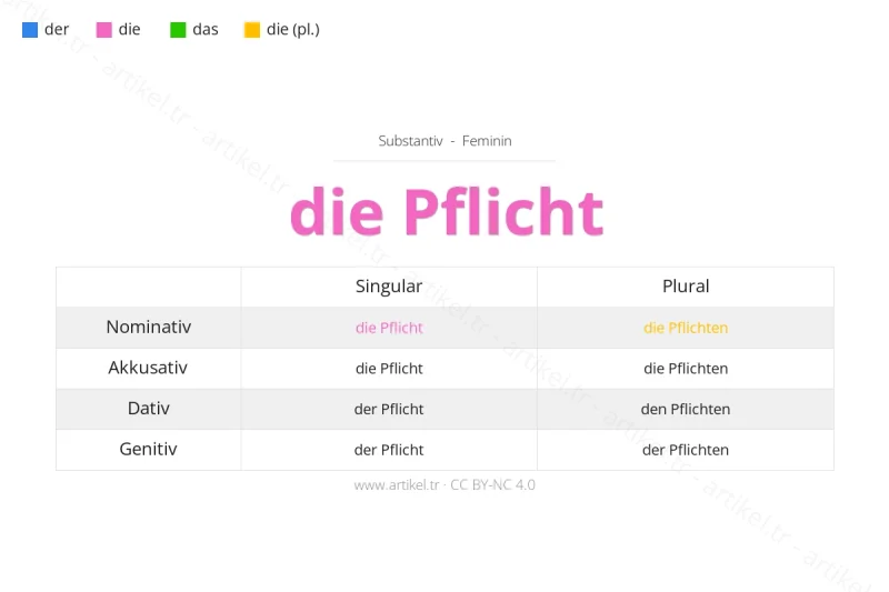 ما هي أداة التعريف لكلمة Pflicht بالألمانية؟