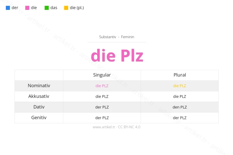 ما هي أداة التعريف لكلمة PLZ بالألمانية؟