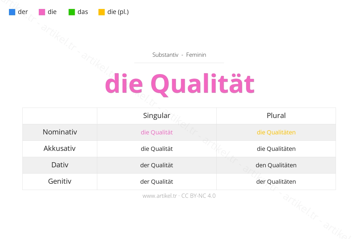 Welcher Artikel ist Qualität auf Deutsch?