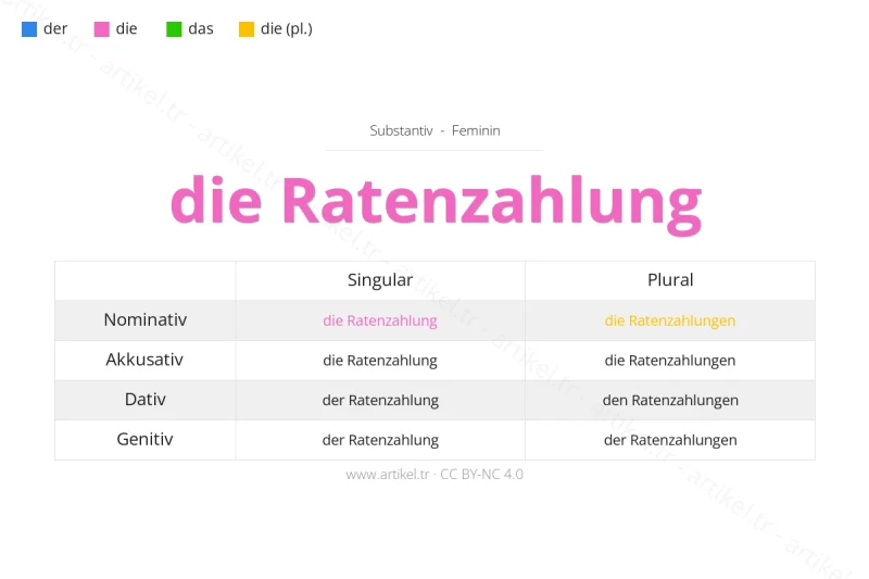 ما هي أداة التعريف لكلمة Ratenzahlung بالألمانية؟