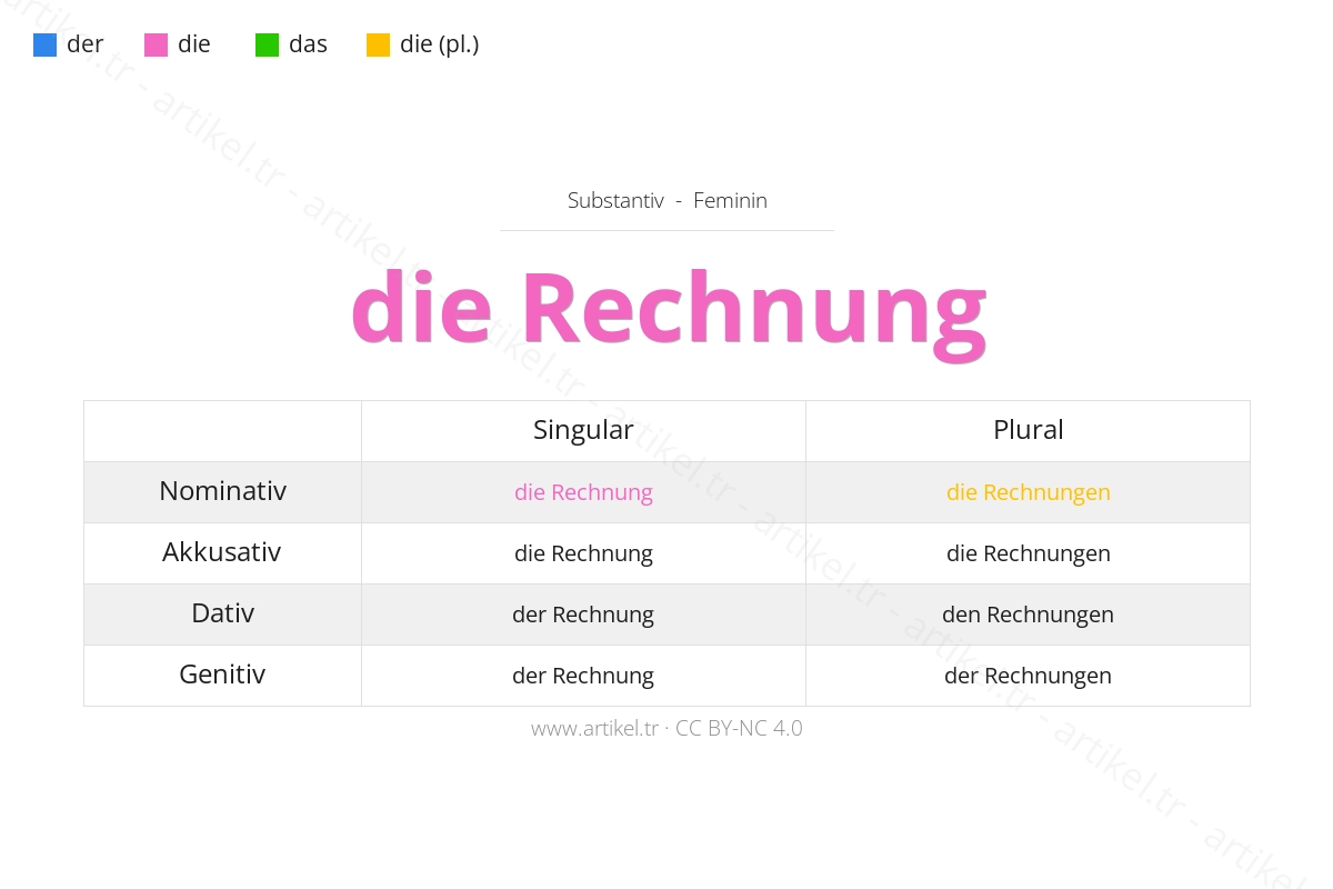 What is the Article of Rechnung in German?