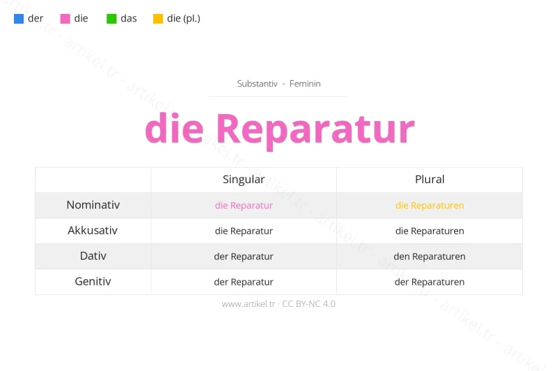 ما هي أداة التعريف لكلمة Reparatur بالألمانية؟