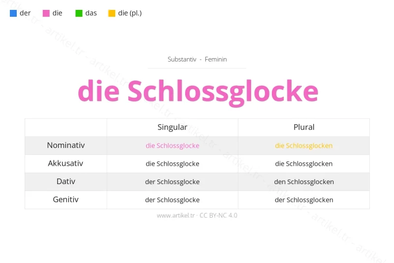 ما هي أداة التعريف لكلمة Schlossglocke بالألمانية؟